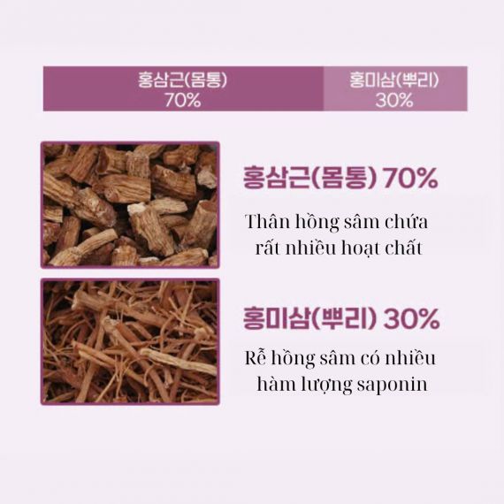 Tinh chất hồng sâm Extract Balance Time Kim's 10ml x 30 gói | hongsamkims.com