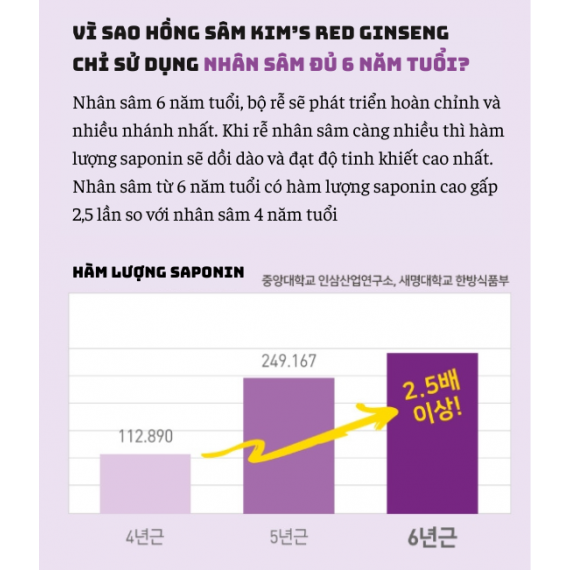 Nước hồng sâm Lê Hoa Chuông cho trẻ em 60ml x 20 gói | hongsamkims.com